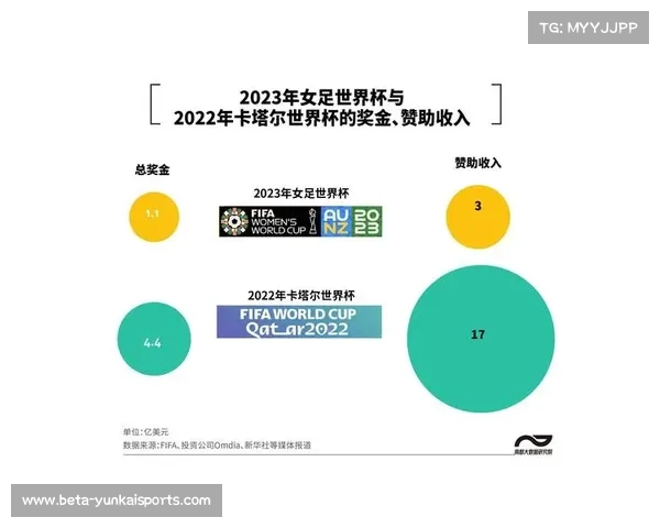 法国前锋迪亚尼代言收入翻倍成女足收入榜前三名明星 法国前锋迪亚尼代言收入翻倍成女足收入榜前三名明星